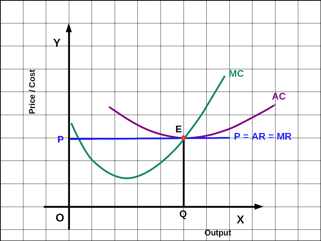 short run normal profit curve